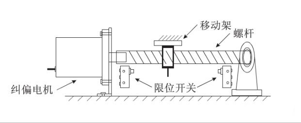 給料機輸送皮帶全自動化糾偏效果是怎樣實現(xiàn)的？